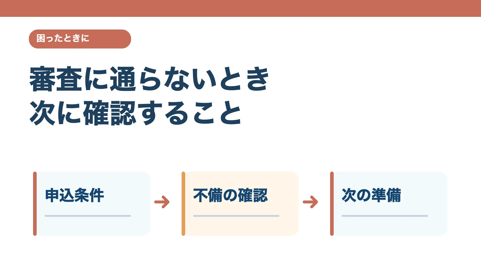 ファクタリングの審査に通らないときの確認手順を示す記事画像