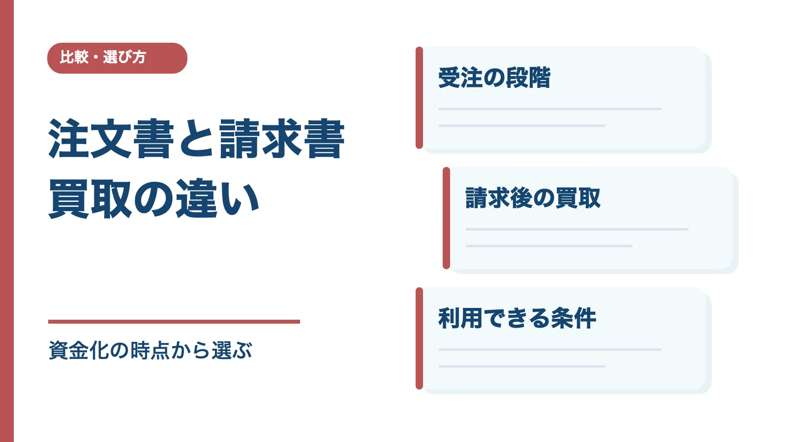 注文書ファクタリングとは？請求書買取との違いと利用条件の判断ポイントを示す記事画像